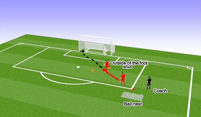 Football/Soccer Session Plan Drill (Colour): outside of the foot shooting