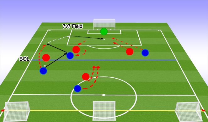 Football/Soccer Session Plan Drill (Colour): CORE ACTIVITY: 4v5 to goal & 3 small goals