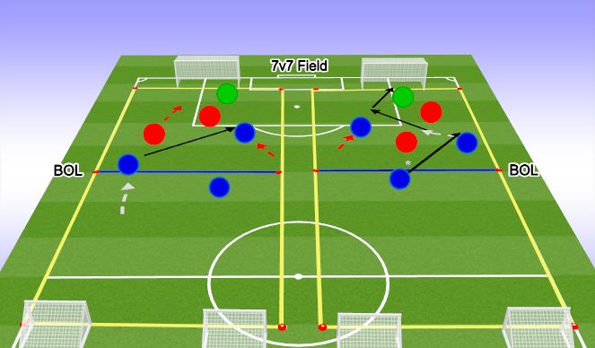 Football/Soccer Session Plan Drill (Colour): LESS CHALLENGING: 3v3 to goal - 2 small goals