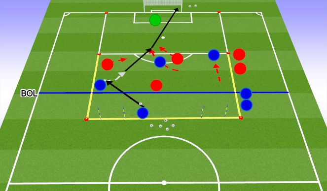 Football/Soccer Session Plan Drill (Colour): CORE ACTIVITY: 4v4 to goal & 2 dribbling gates