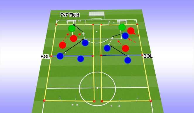 Football/Soccer Session Plan Drill (Colour): LESS CHALLENGING: 3v3 to goal - dribbling gate 