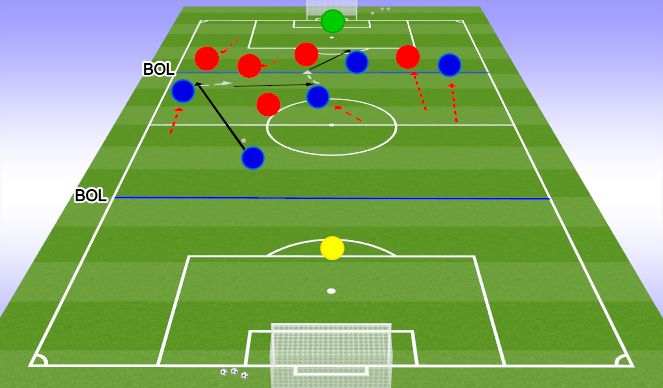 Football/Soccer Session Plan Drill (Colour): 2nd. PLAY PHASE: The Gam e – 6V6 