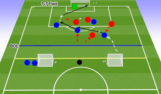 Football/Soccer Session Plan Drill (Colour): CORE ACTIVITY: 4v5 to goal & 2 small goals