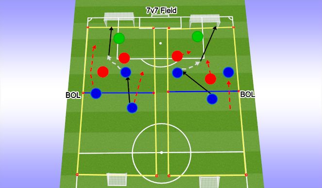 Football/Soccer Session Plan Drill (Colour): LESS CHALLENGING: 3v3 to goal- small goal