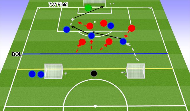 Football/Soccer Session Plan Drill (Colour): MORE CHLLENGING: 4v6 to goal-small goals