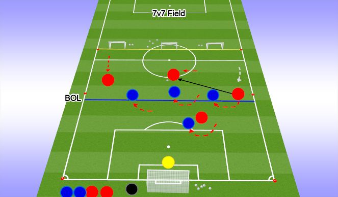 Football/Soccer Session Plan Drill (Colour): CORE ACTIVITY: 5v4 to goal and 3 small goals