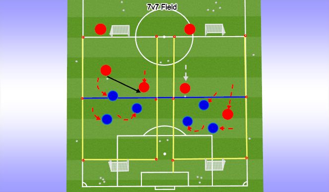 Football/Soccer Session Plan Drill (Colour): LESS CHALLENGING: 3v2 to small goals