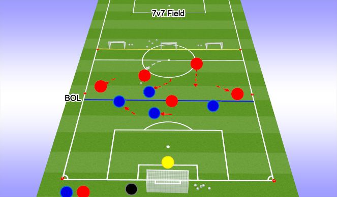 Football/Soccer Session Plan Drill (Colour): MORE CHALLENGING: 5v5 to goal