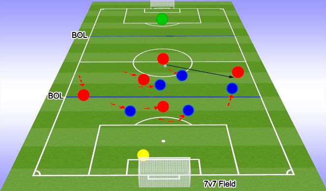 Football/Soccer Session Plan Drill (Colour): 2nd. PLAY PHASE: The Gam e – 6V6 