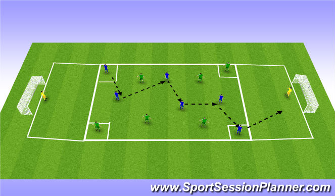 Football/Soccer Session Plan Drill (Colour): 4v4+4 Finishing