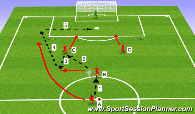 Football/Soccer Session Plan Drill (Colour): attack through the middle