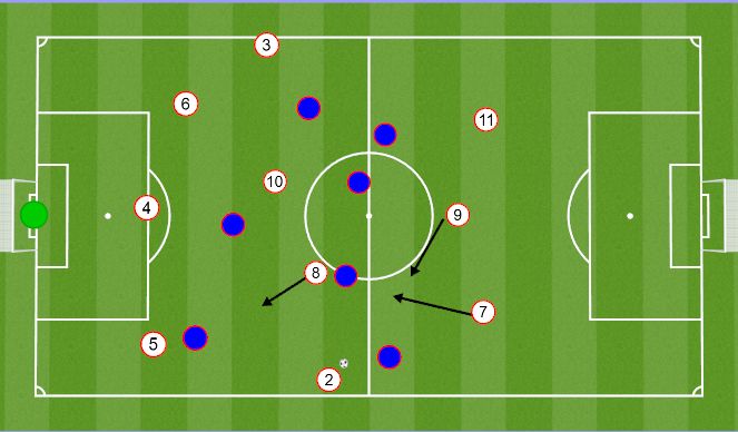 Football/Soccer: B1 (Tactical: Playing Out From The Back, Beginner)