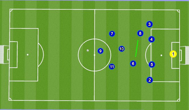 Football/Soccer Session Plan Drill (Colour): Def Shape