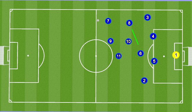 Football/Soccer Session Plan Drill (Colour): Def Shape 2