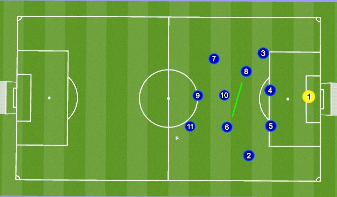 Football/Soccer Session Plan Drill (Colour): Def. Shape 3