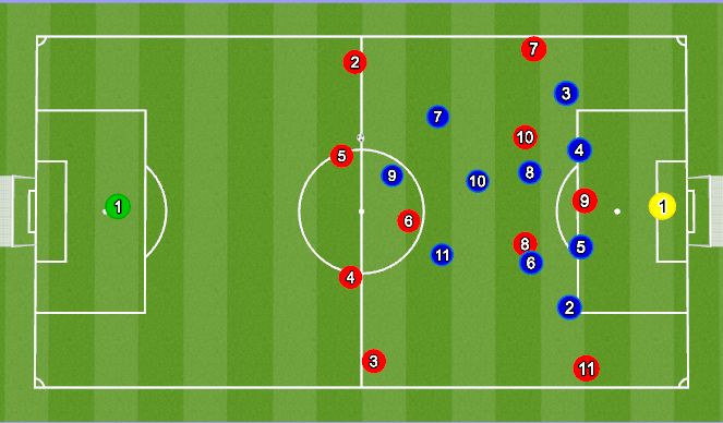 Football/Soccer Session Plan Drill (Colour): Def Animation