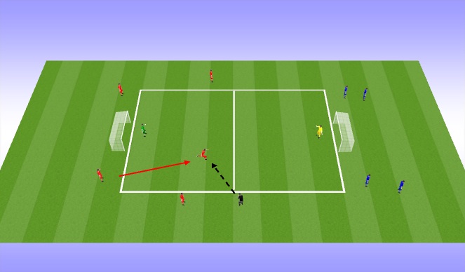 Football/Soccer Session Plan Drill (Colour): Overloading