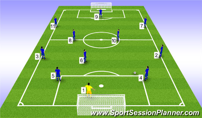 Football/Soccer Session Plan Drill (Colour): 11v11