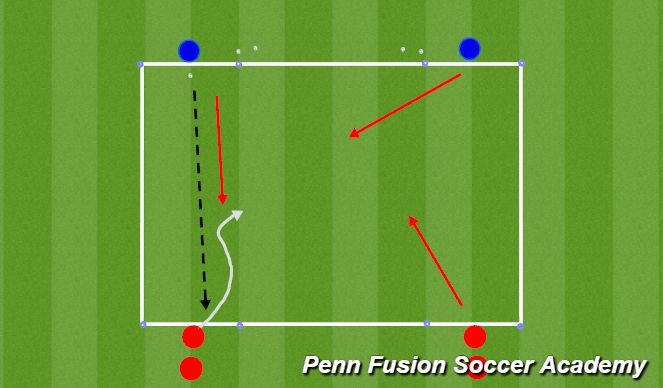 Football/Soccer Session Plan Drill (Colour): Techincal Phase