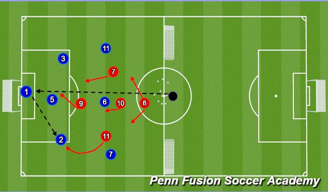 Football/Soccer Session Plan Drill (Colour): Pressing High and Directing Play