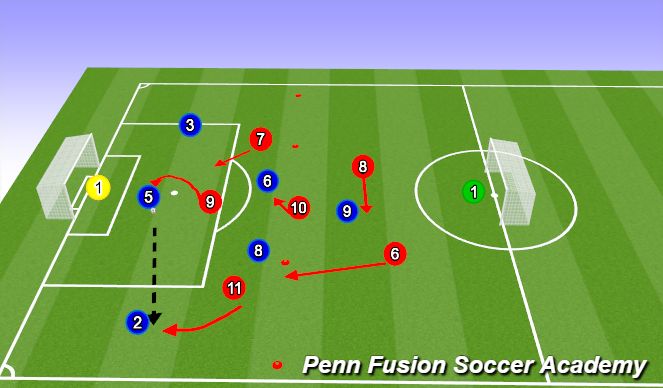 Football/Soccer Session Plan Drill (Colour): Conditioned Game