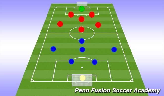 Football/Soccer Session Plan Drill (Colour): Game Phase