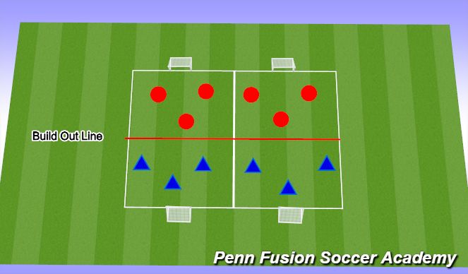 Football/Soccer Session Plan Drill (Colour): Play Phase