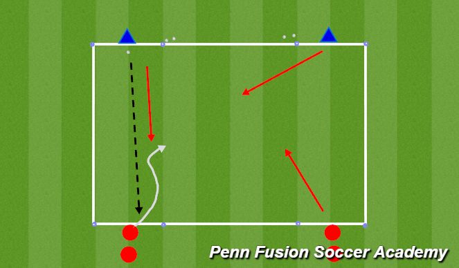 Football/Soccer Session Plan Drill (Colour): Techincal Phase