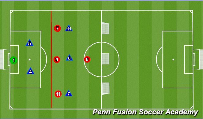 Football/Soccer Session Plan Drill (Colour): Pressing from the Build Out Line