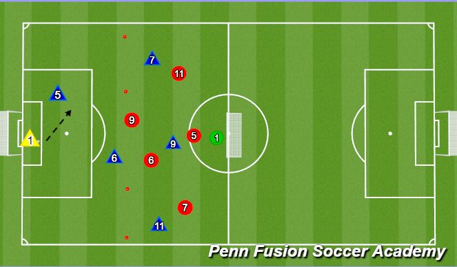 Football/Soccer Session Plan Drill (Colour): Conditioned Game