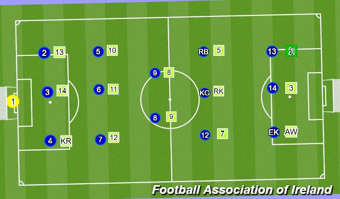 Football/Soccer Session Plan Drill (Colour): Animation 1