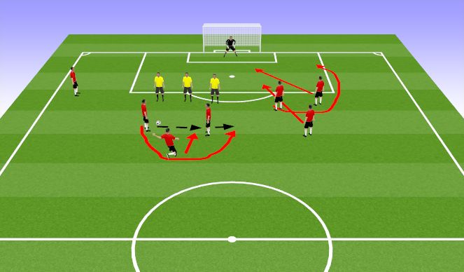 Football/Soccer Session Plan Drill (Colour): Indirect Free Kick