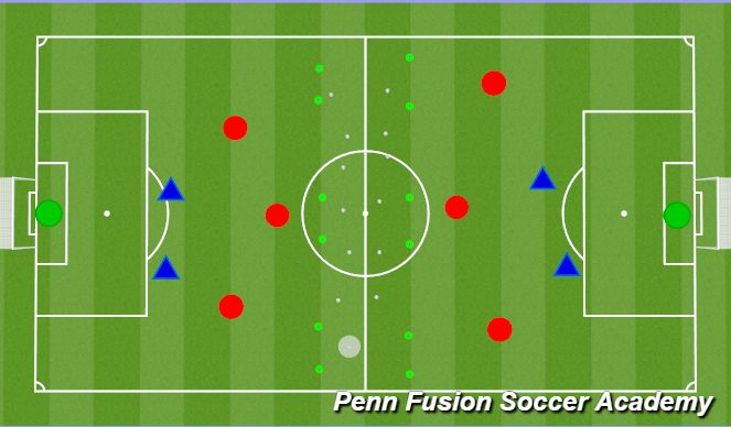 Football/Soccer Session Plan Drill (Colour): 3v2 Transition