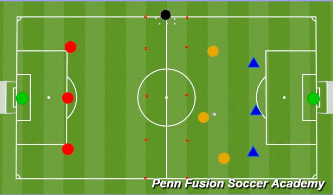 Football/Soccer Session Plan Drill (Colour): Wave 3v3