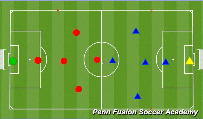 Football/Soccer Session Plan Drill (Colour): End game