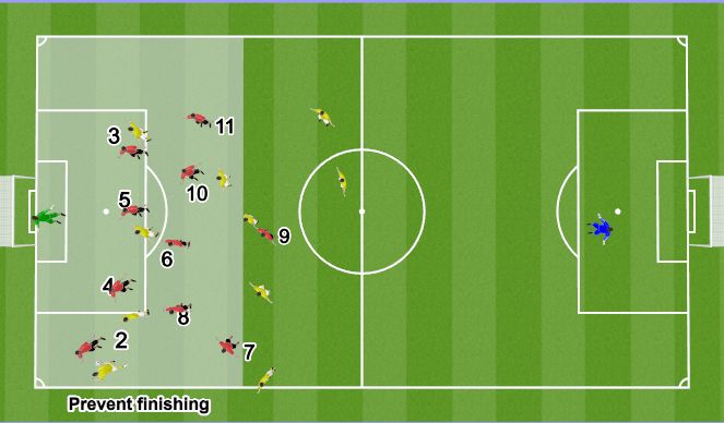 Football/Soccer: Correct shapes (Tactical: Positional understanding ...