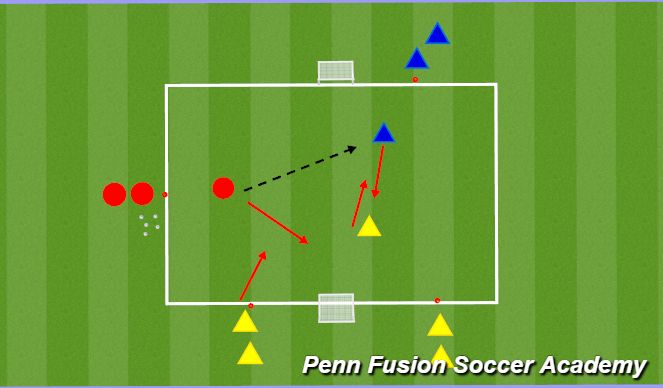 Football/Soccer Session Plan Drill (Colour): 2v1 Choice