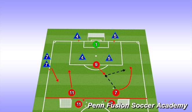 Football/Soccer Session Plan Drill (Colour): Game Situation 3v2  3v3