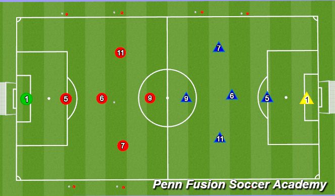 Football/Soccer Session Plan Drill (Colour): Conditioned Game