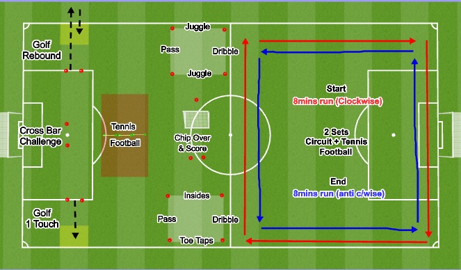 Football/Soccer: Recovery Circuit (Technical: General, Difficult)