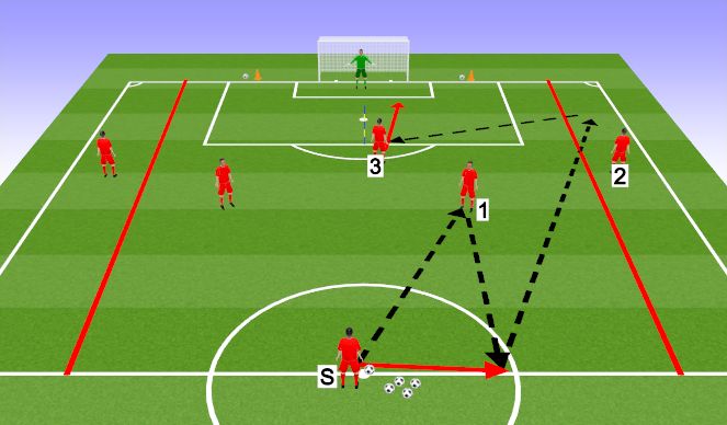 Football/Soccer Session Plan Drill (Colour): Core Theme: Finishing Phase