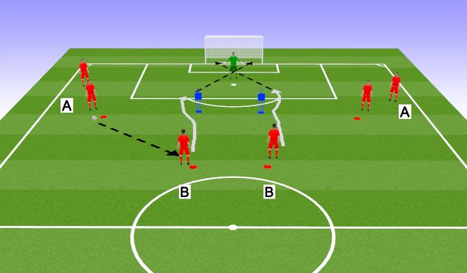 Football/Soccer Session Plan Drill (Colour): Technical