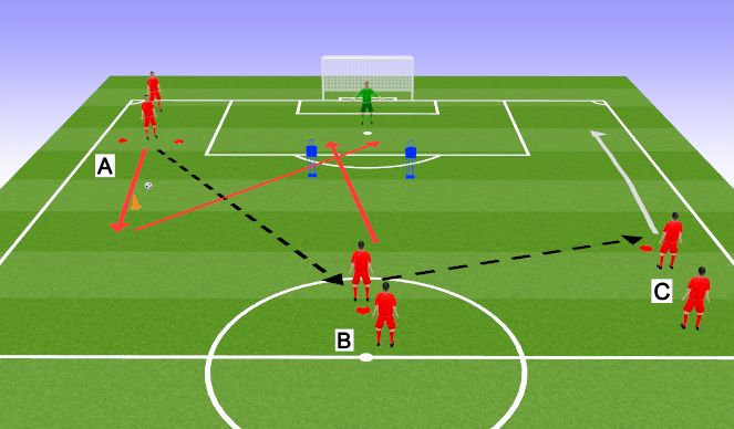 Football/Soccer Session Plan Drill (Colour): Technical/Skill