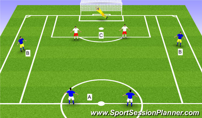 Football/Soccer Session Plan Drill (Colour): 2v2 or 4v2