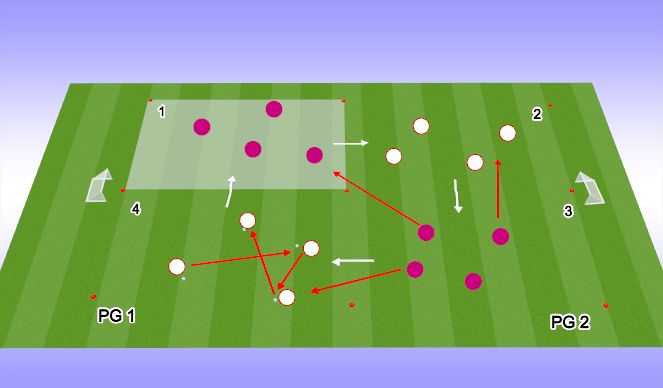 Football/Soccer Session Plan Drill (Colour): skill square