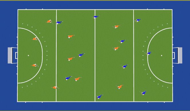 Hockey Session Plan Drill (Colour): Full FIeld Scrimmage