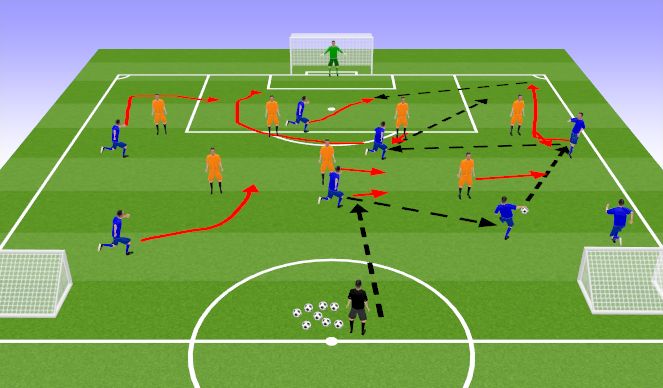 Football/Soccer Session Plan Drill (Colour): Screen 1