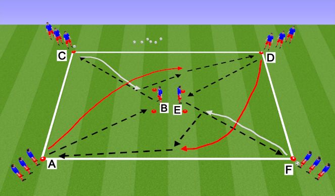 Football/Soccer Session Plan Drill (Colour): Passing Overlap Warm up