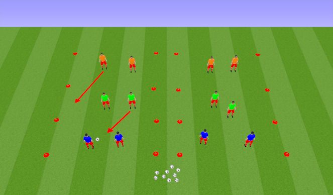 Football/Soccer Session Plan Drill (Colour): Break Lines