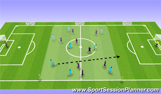 Football/Soccer Session Plan Drill (Colour): 8 vs. 8 Breakout to Goal
